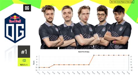 Esports World Ranking by ESL.